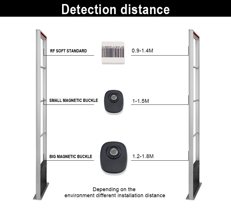 KIT ANTENA SEGURIDAD AM